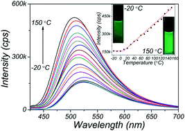 A Naphthalimide Based Thermometer Heat Induced Fluorescence Turn On