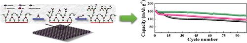 Constructing Safe And Durable Highvoltage P Layered Cathodes For