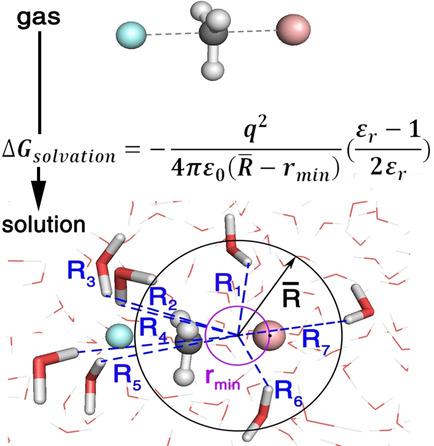 Hybrid Solvation Model With First Solvation Shell For Calculation Of