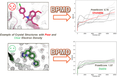 Exploring Ligand Stability In Protein Crystal Structures Using Binding