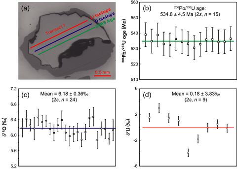 Sa A Proposed Zircon Reference Material For Microbeam Upb Age And