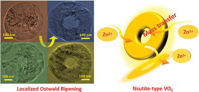 localized ostwald ripening guided dissolution/regrowth to