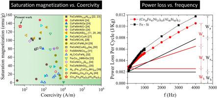 Feconialsi High Entropy Alloys With Exceptional Fundamental And