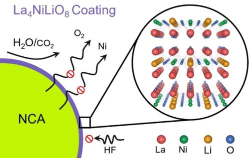 锂离子电池La4NiLiO8涂层增强了Li Ni0 88Co0 09Al0 03 O2正极材料的电化学和热稳定性