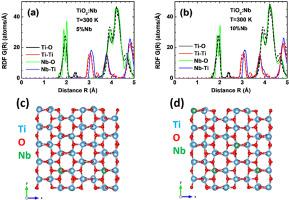 Nb Tio Nb Journal Of Alloys And Compounds X Mol