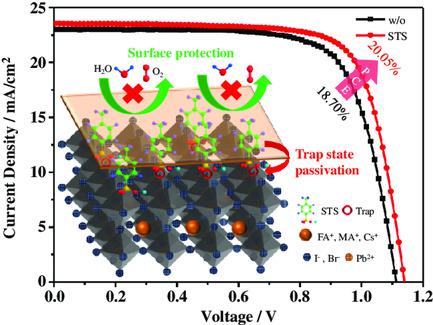 Surface Passivation Of Perovskite Film By Sodium Toluenesulfonate For