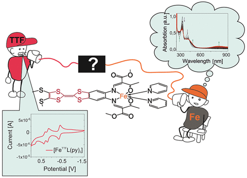 Iron Ii Spin Crossover Complexes Based On A Redox Active Equatorial