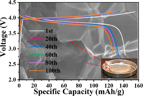 One Step Processing Of Soft Electrolyte Metallic Lithium Interface For