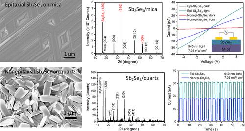 High Crystallinity Epitaxial Sb Se Thin Films On Mica For Flexible