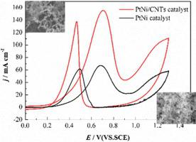 Facile Synthesis Of Alloyed PtNi CNTs Electrocatalyst With Enhanced