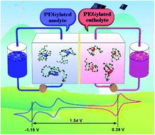 Journal Of Materials Chemistry A X Mol