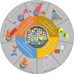 Metal Organic Frameworks Based Nanozymes For Combined Cancer Therapy