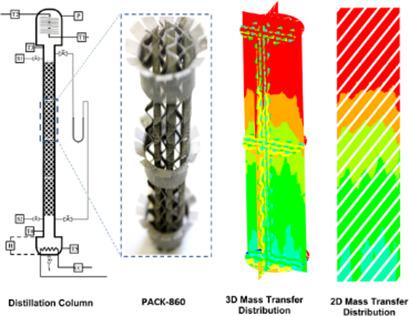 Computational Fluid Dynamics Characterization Of Highcapacity