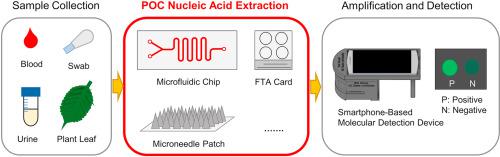 Advances In Point Of Care Nucleic Acid Extraction Technologies For