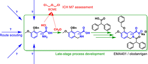 Toward A Scalable Synthesis And Process For Ema Part I Late Stage