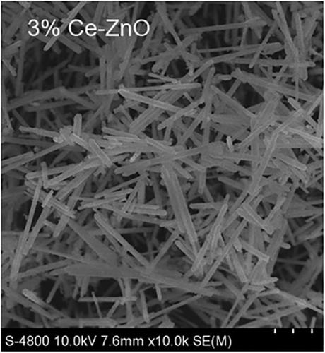 Pure And Ceriumdoped Zinc Oxides Hydrothermal Synthesis And