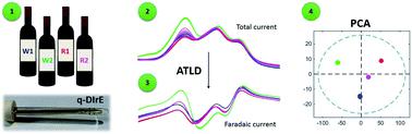 A New Approach In Voltammetric Profiling Of Wines And Whiskies Based On