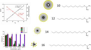 Journal Of Molecular Liquids X Mol