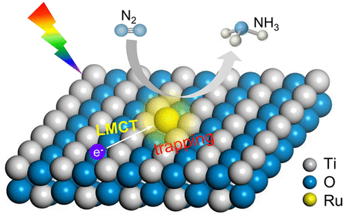 The Journal Of Physical Chemistry Letters X Mol