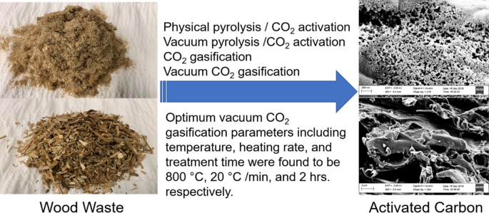 Preparation And Characterization Of Chars And Activated Carbons From