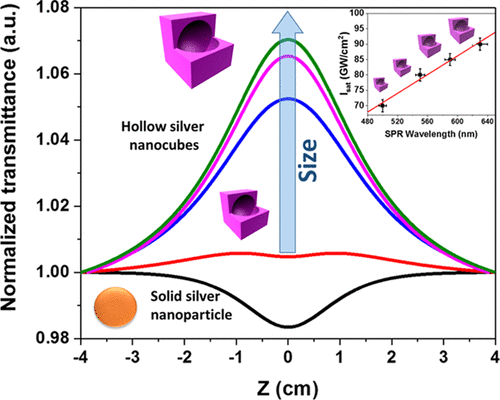 Femtosecond Laser Induced Saturable Absorption And Optical Limiting Of