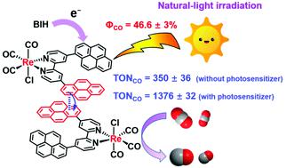 A Rhenium Catalyst With Bifunctional Pyrene Groups Boosts Natural Light