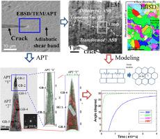 Temperature Increases And Thermoplastic Microstructural Evolution In