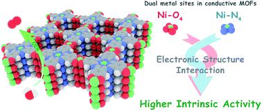 Two Dimensional Conductive Metalorganic Frameworks With Dual Metal