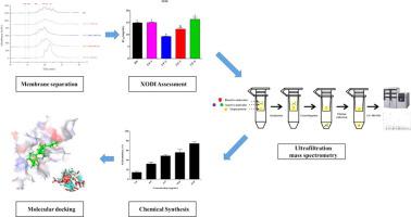 Hplc Maldi Tof Tof Ms Ski Acecd