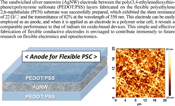 Pedotpss Macromolecular Research X Mol