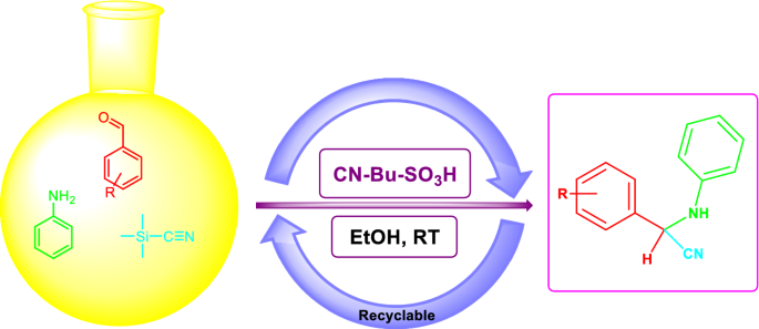 Catalytic Strecker Reaction G C N Anchored Sulfonic Acid