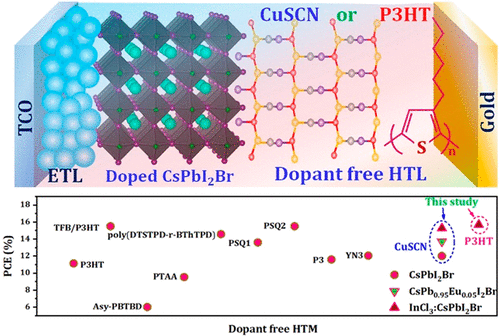 Implementing Dopant Free Hole Transporting Layers And Metal