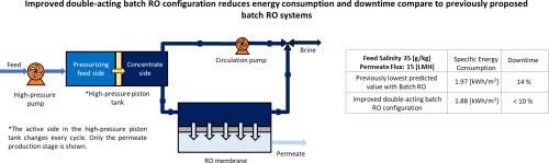 Double Acting Batch Reverse Osmosis Configuration For Best In Class