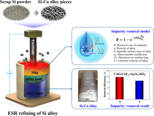 Novel Application Of Electroslag Remelting Refining In The Removal Of