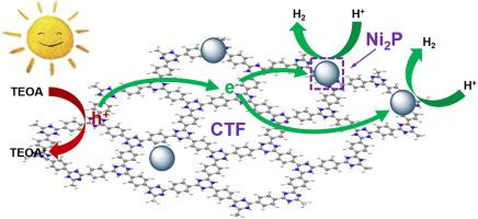 The Noble Metal Free Ni P Ctf Composites For Efficient Photocatalytic