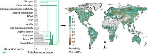 The Interactive Natural Drivers Of Global Geogenic Arsenic