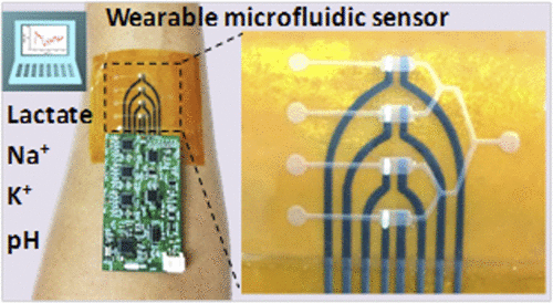 Fully Printed Wearable Microfluidic Devices For High Throughput Sweat