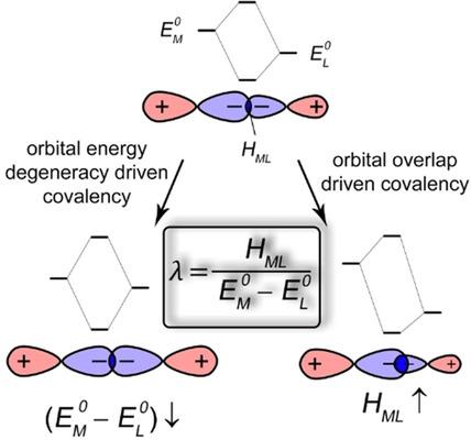 Covalency In Actinide Compounds Chemistry A European Journal X MOL