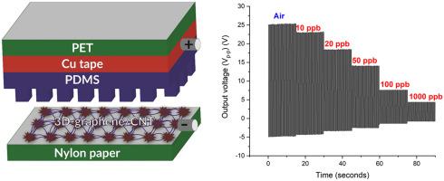 Enhanced Sensitivity Of Self Powered No Gas Sensor To Sub Ppb Level