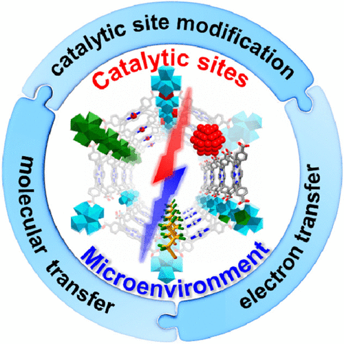 Microenvironment Modulation In MetalOrganic Framework Based Catalysis