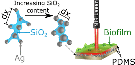 Acs Applied Nano Materials X Mol