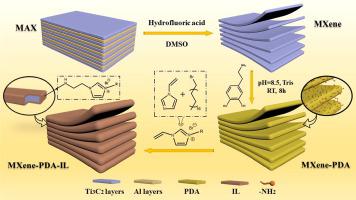 Construction Of Ionic Liquid Functionalized MXene With Extremely High