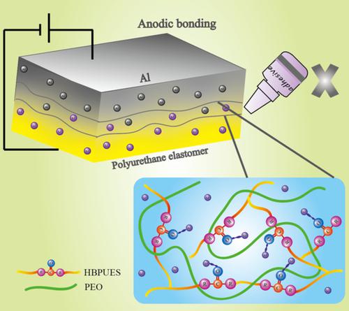 用于阳极键合的基于超支化聚氨酯弹性体的电解质基材材料的合成与表征 Journal of Applied Polymer Science X MOL