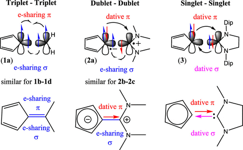 Energy Decomposition Analysis Coupled With Natural Orbitals For