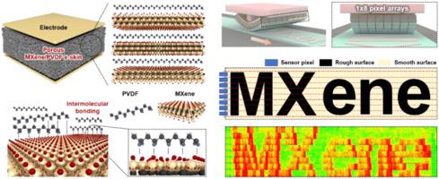 Mxene Enhanced Phase Crystallization In Ferroelectric Porous