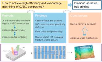 Cf SiC 陶瓷基复合材料的材料去除行为与金刚石砂带磨削过程中磨粒磨损的关系 Wear X MOL