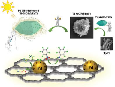 Construction Of CoreShell MOF COF Hybrids With Controllable Morphology