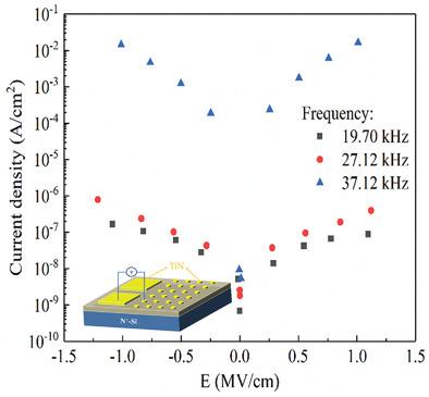 Effect Of Bias Voltage On Substrate For The Structure And Electrical