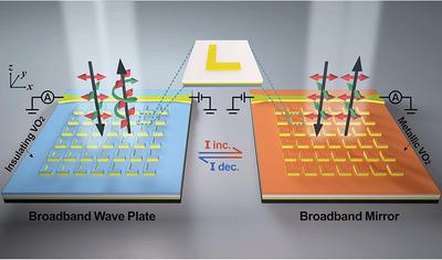 Electrically Driven Tunable Broadband Polarization States Via Active