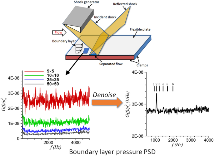 Methodology To Image The Panel Surface Pressure Power Spectra In Weakly